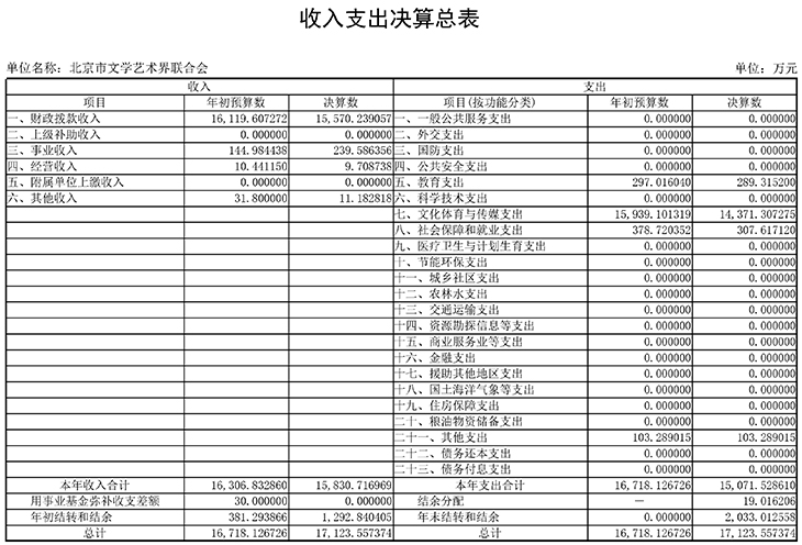 01 收入支出决算总表