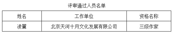 评审通过人员名单 评审通过人员名单