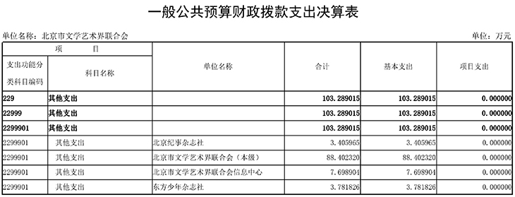 07 一般公共预算财政拨款支出决算表3