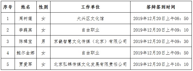 2019年北京市文学创作中级专业技术资格评审答辩时间安排 2019年北京市文学创作中级专业技术资格评审答辩时间安排