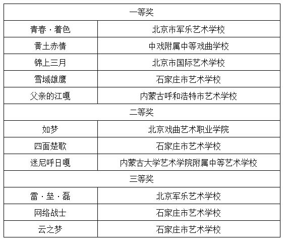 专业少年组 创作奖(总).jpg 专业少年组 创作奖(总).jpg