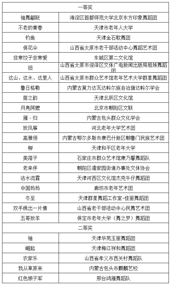 业余中老年组.jpg 业余中老年组.jpg