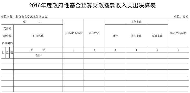 07 2016年度政府性基金预算财政拨款收入支出决算表 07 2016年度政府性基金预算财政拨款收入支出决算表