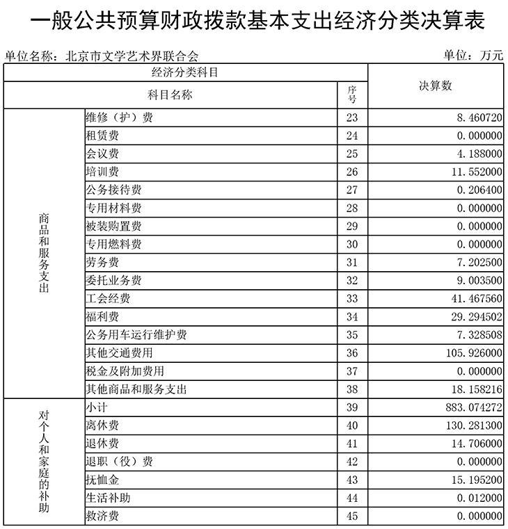 09 一般公共预算财政拨款基本支出经济分类决算表2