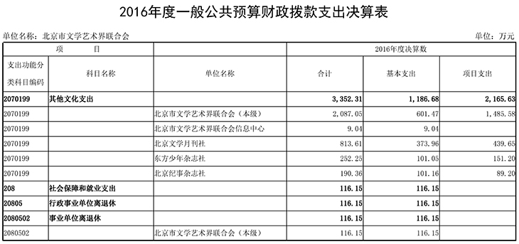 06 2016年度一般公共预算财政拨款支出决算表 06 2016年度一般公共预算财政拨款支出决算表