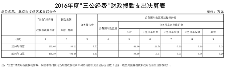 11 2016年度“三公经费”财政拨款支出决算表 11 2016年度“三公经费”财政拨款支出决算表