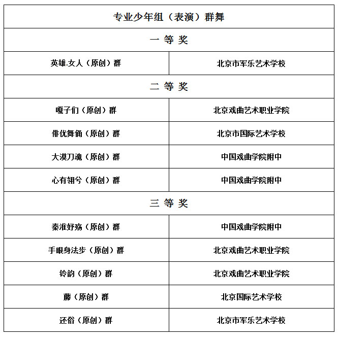 16 专业少年组（表演）群舞