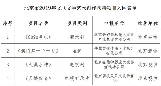 北京市2019年文联文学艺术创作扶持项目入围名单 北京市2019年文联文学艺术创作扶持项目入围名单