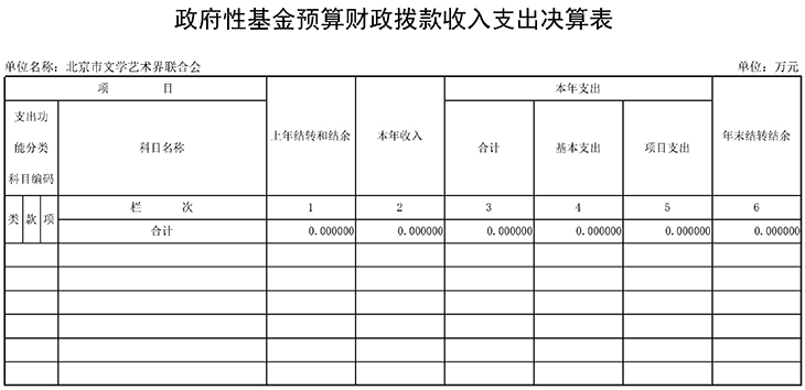 11 政府性基金预算财政拨款收入支出决算表