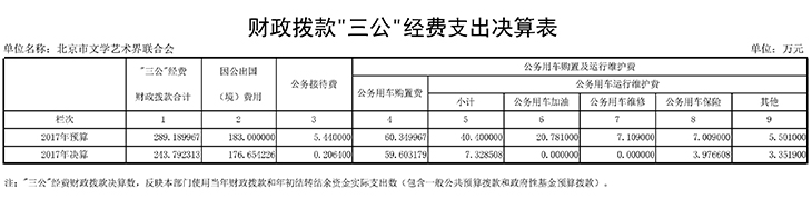 15 财政拨款“三公经费”支出决算表