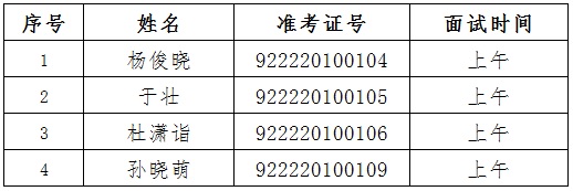 北京市文联所属事业单位北京文学月刊社2019年公开招聘工作人员面试公告 北京市文联所属事业单位北京文学月刊社2019年公开招聘工作人员面试公告
