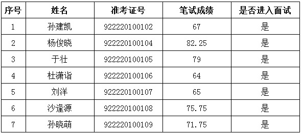 北京市文联所属事业单位2019年公开招聘笔试成绩及资格复审公告 北京市文联所属事业单位2019年公开招聘笔试成绩及资格复审公告