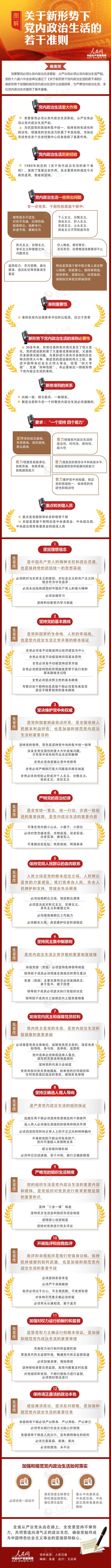 一图读懂《关于新形势下党内政治生活的若干准则》