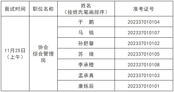01 面试人员名单 01 面试人员名单
