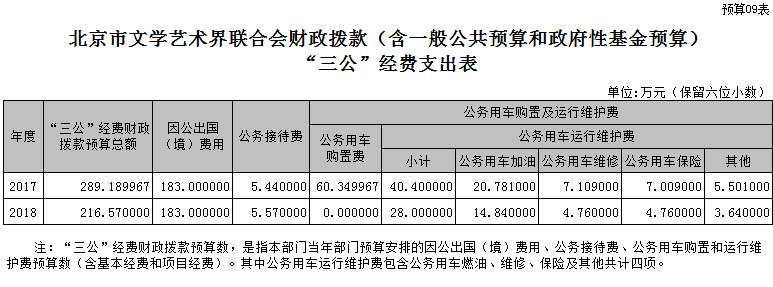 附表9：财政拨款（含一般公共预算和政府性基金预算）“三公”经费支出表
