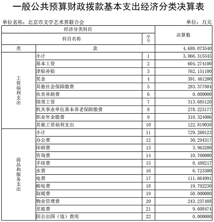 08 一般公共预算财政拨款基本支出经济分类决算表1