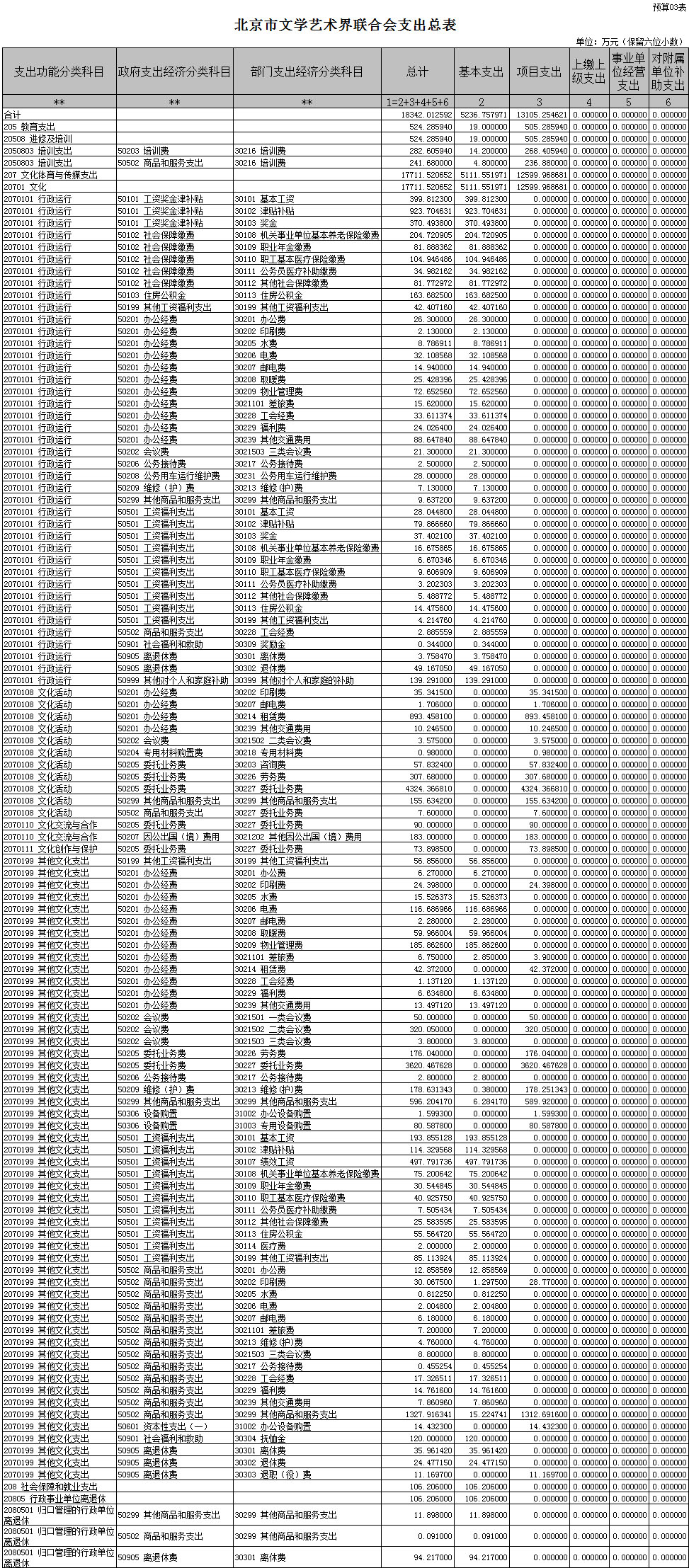 附表3：支出总表